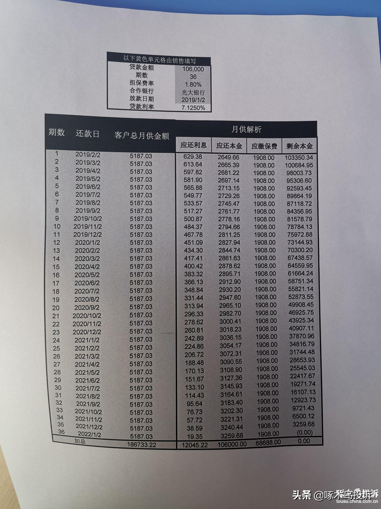 没有收入如何贷款开店？