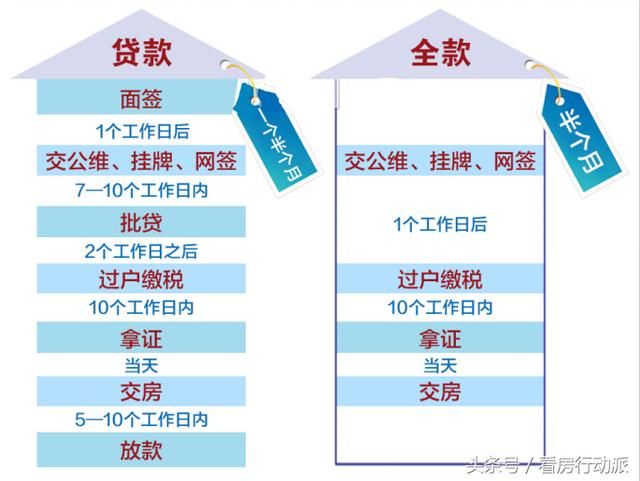 按揭贷款买房怎么购买，一篇全面指南