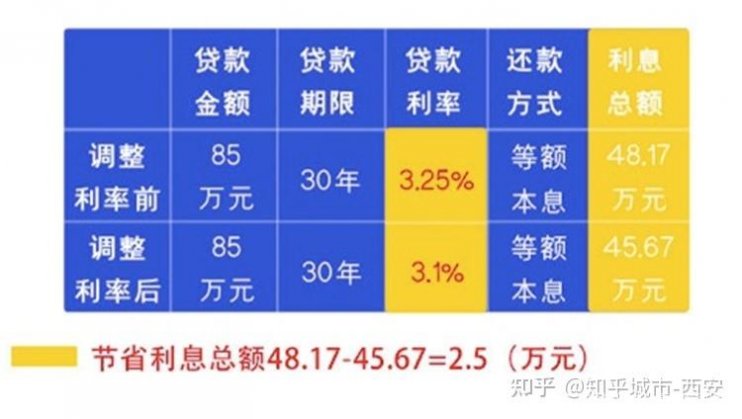 了解工资贷款及其利息计算方法