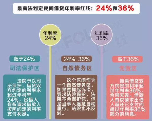 30万贷款如何实现财务增值，一份详尽指南