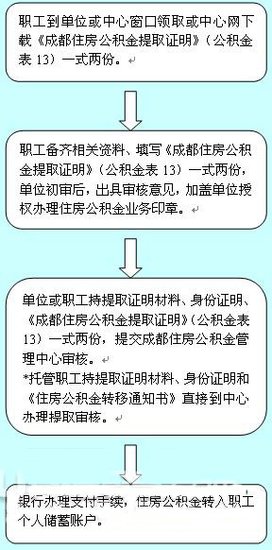 徐州公积金提取贷款全流程解析，助您轻松办理！