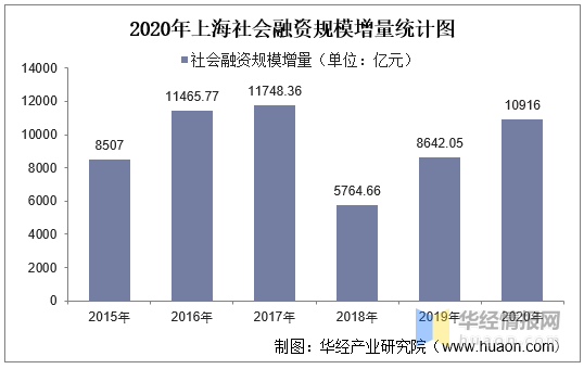 详解上海银行贷款计算方法与流程