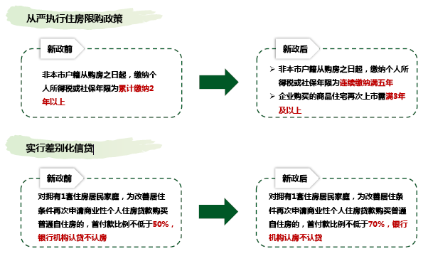 详解上海银行贷款计算方法与流程