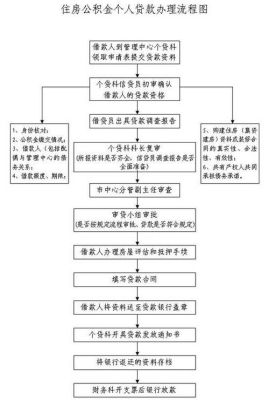 粤省事，详细指南教你如何办理公积金贷款