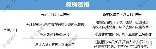 指南首套房首付后如何贷款？详细步骤与注意事项一览