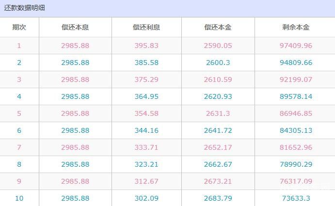 贷款应还数额查询方法详解，轻松掌握还款进度