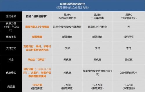 自如季付贷款还款指南，如何按时还款，避免逾期和额外费用