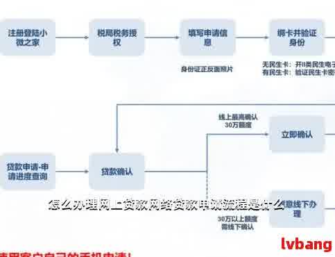 网上贷款5万元指南，步骤、条件和注意事项