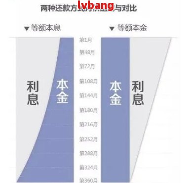 仟佰贷款利息计算方法详解，让您轻松掌握贷款成本