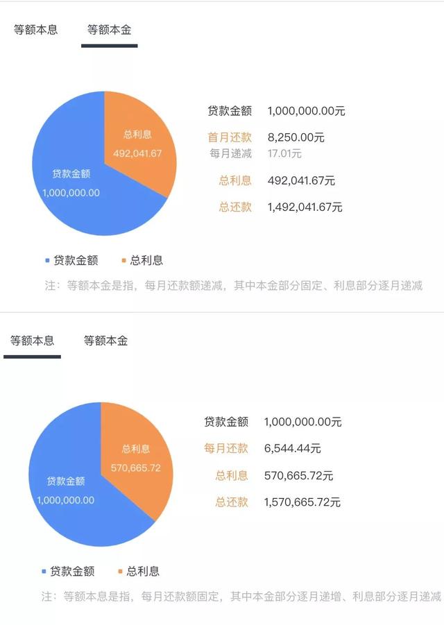 仟佰贷款利息计算方法详解，让您轻松掌握贷款成本