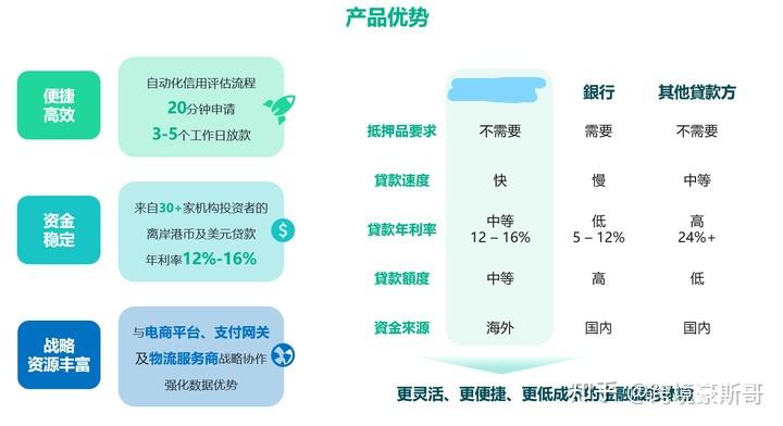 亚马逊贷款利息计算方法详解，让您轻松掌握借款成本