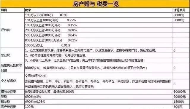抵押贷款扣税怎么算，详细解析与实例分析