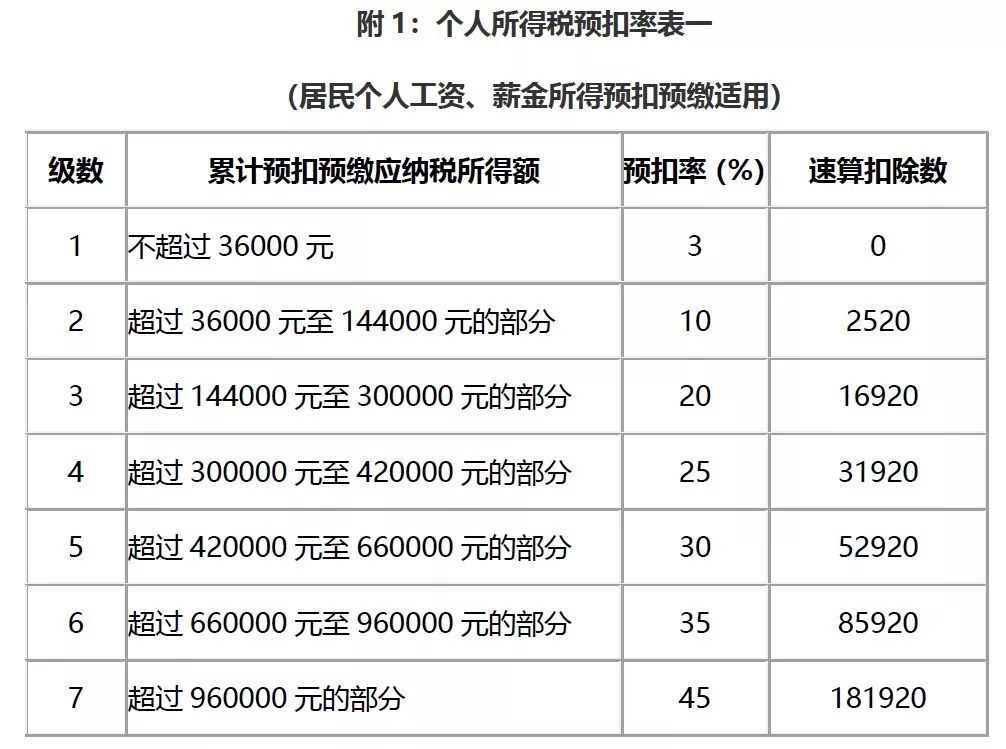 抵押贷款扣税怎么算，详细解析与实例分析