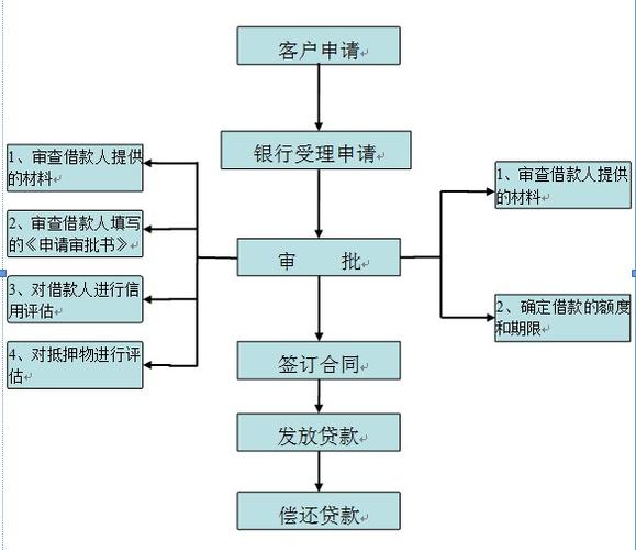 如何成功申请银行贷款，掌握正确方法与注意事项