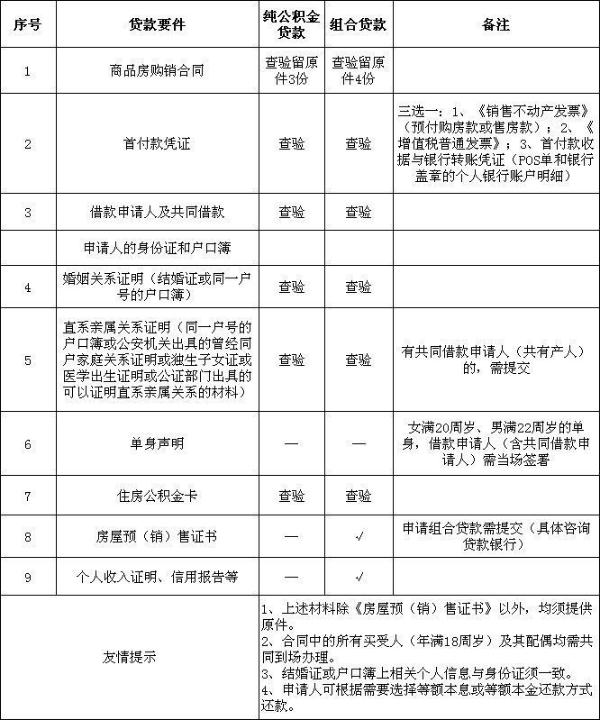 贷款审批人意见的撰写技巧与要点