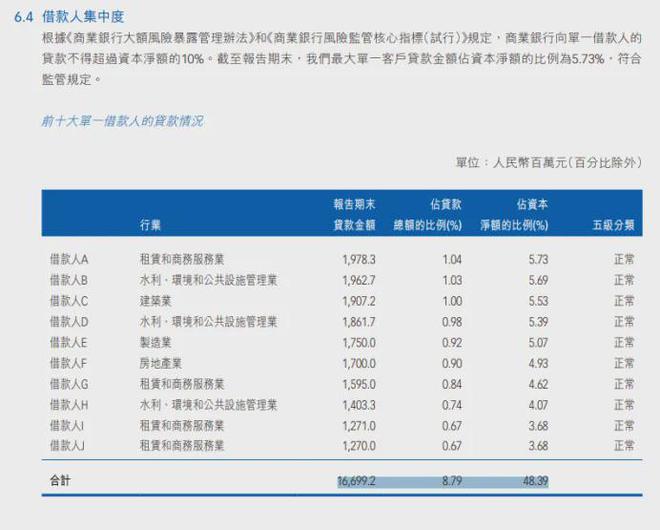 工行贷款余额查询方法全解析