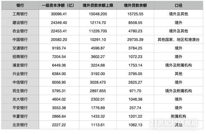工行贷款余额查询方法全解析