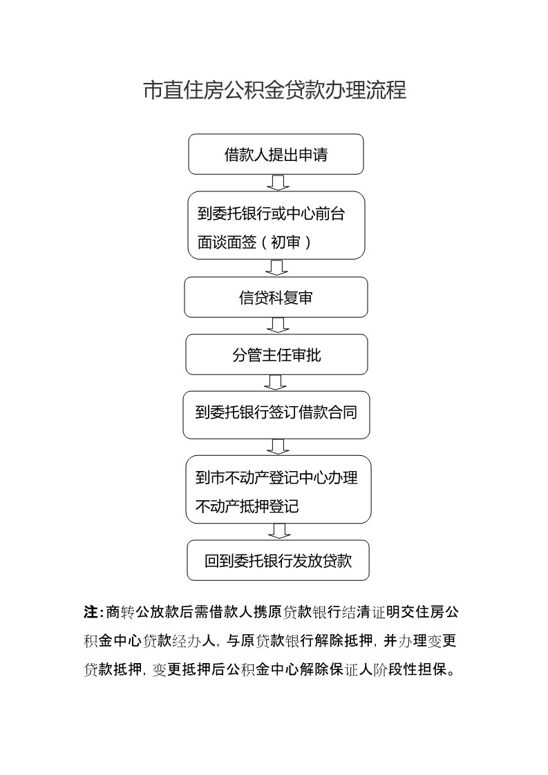 信阳公积金贷款转按揭全流程详解
