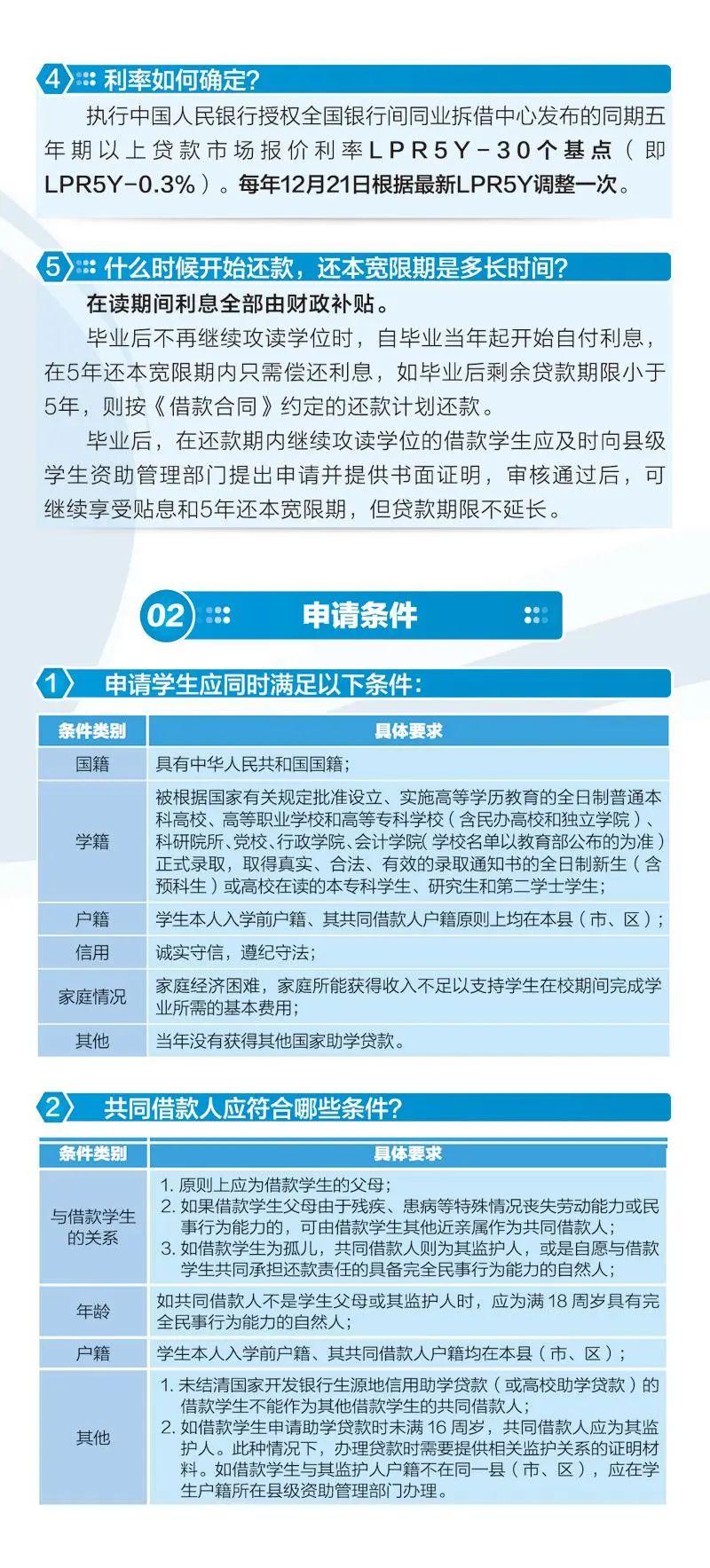 如何顺利办理国家助学贷款，一步步详细指南