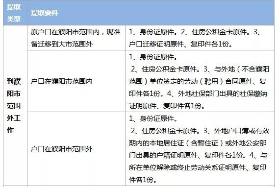 掌握鹤岗公积金贷款年限计算方法，详尽指南