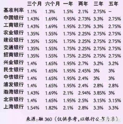300百万贷款利息怎么算？详细计算方法及案例解析