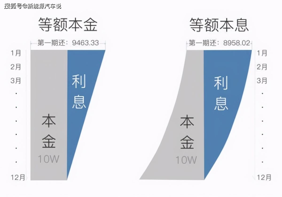 贷款等额本息还款法详解，让你轻松掌握还款技巧