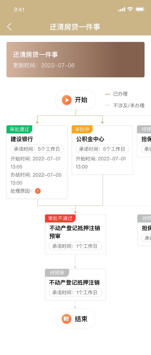 怎么查自己贷款是否还清？——一篇详细的指南
