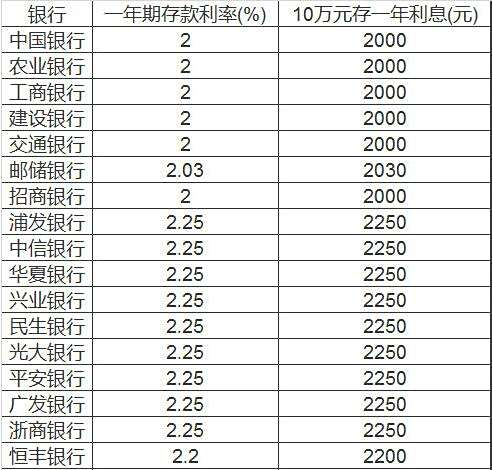 实际贷款利率怎么算，一篇详细的指南