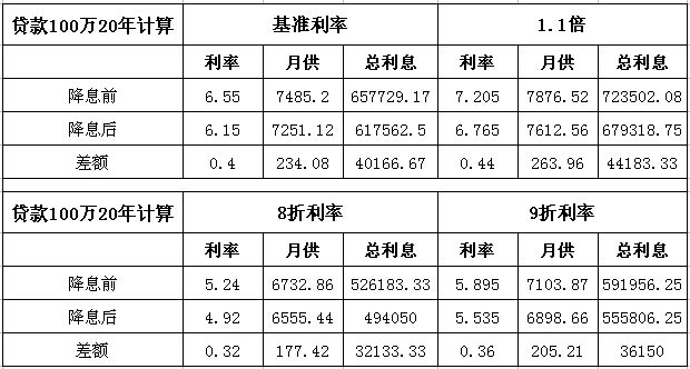 实际贷款利率怎么算，一篇详细的指南