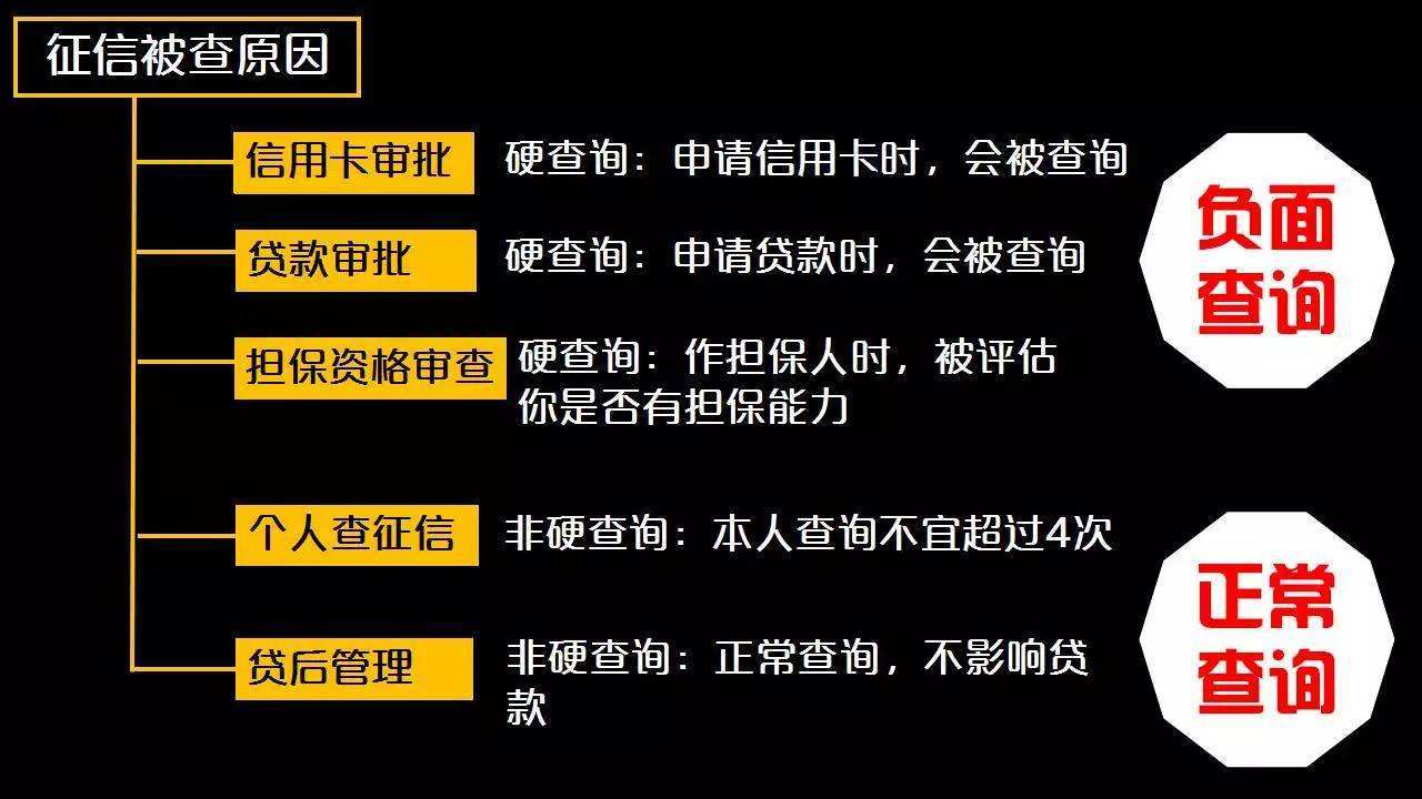如何在信用记录不佳的情况下贷款？