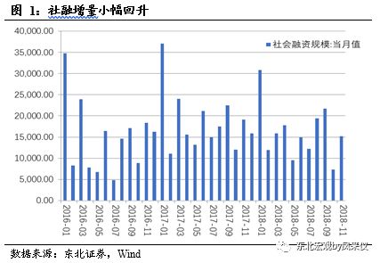 如何在信用记录不佳的情况下贷款？