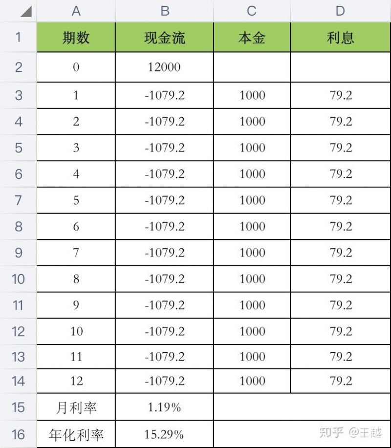 了解历年贷款利率计算方法，轻松规划财务未来