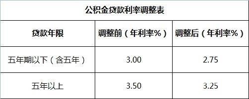 了解历年贷款利率计算方法，轻松规划财务未来