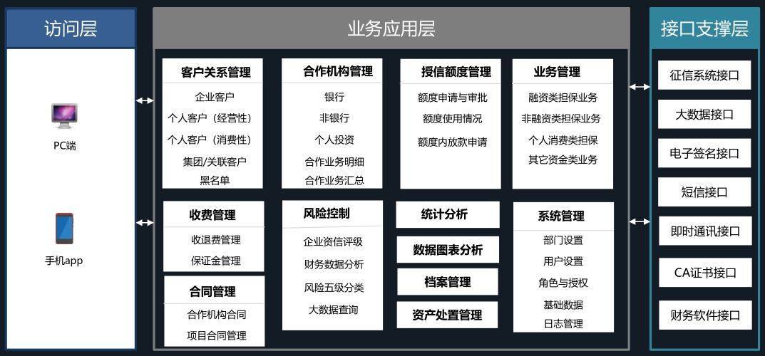 如何科学评估与管理贷款风险