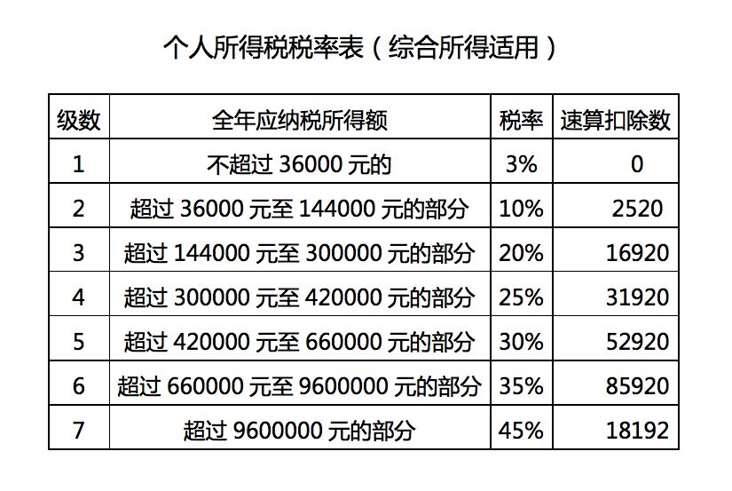 贷款利息计算方法及如何确定利润点位