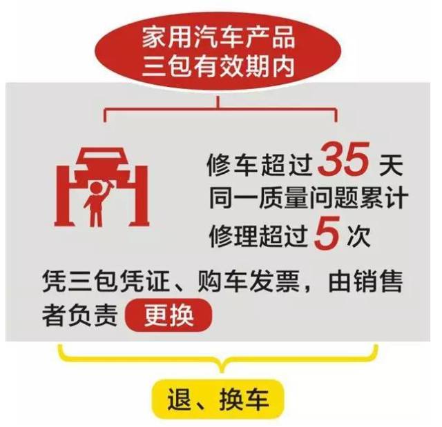 贷款购车，全面指南与策略
