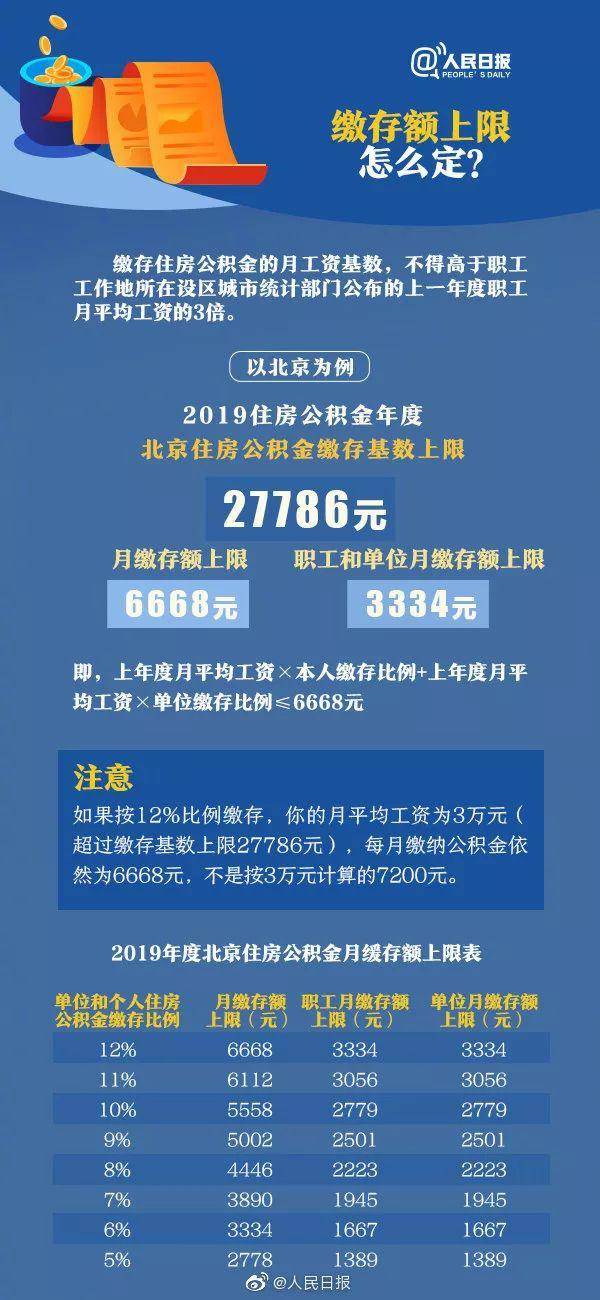 公积金有余额怎么扣除工资