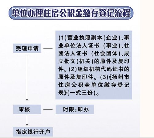 异地公积金档案处理全攻略，如何顺利办理相关业务