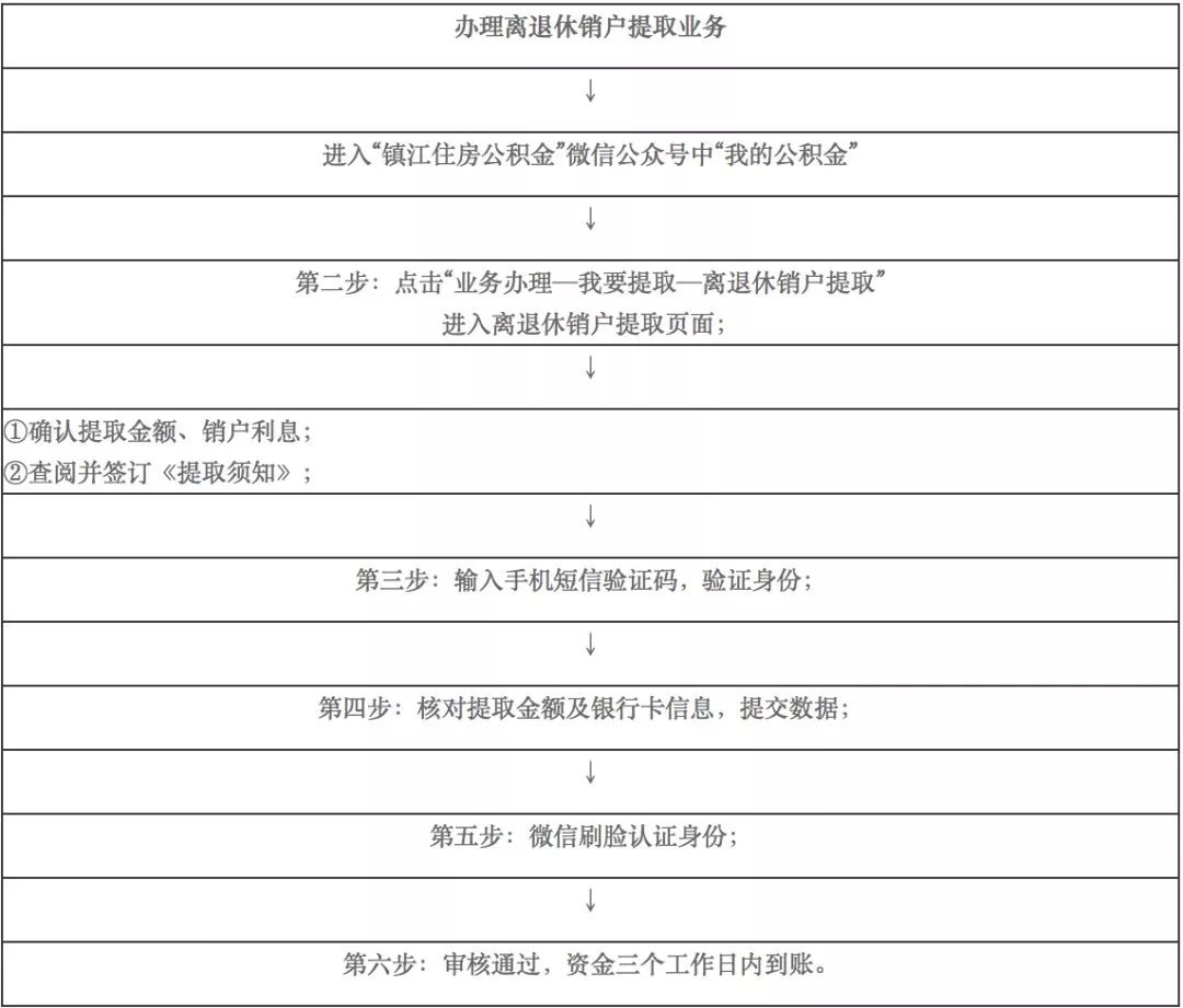 公积金退回原账户余额，操作指南与注意事项