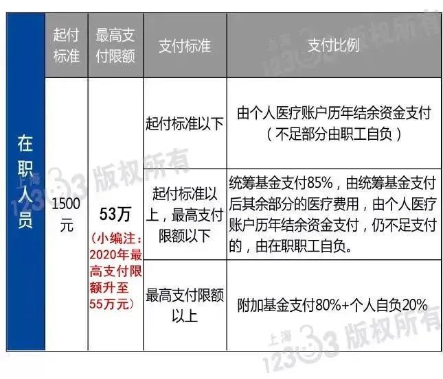 保险报销，你了解多少？