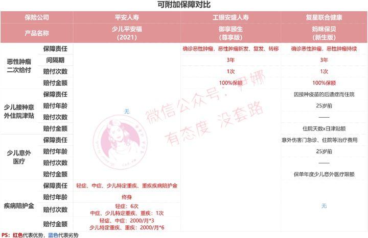 全面解析少儿福保险，为孩子的未来提供全方位保障