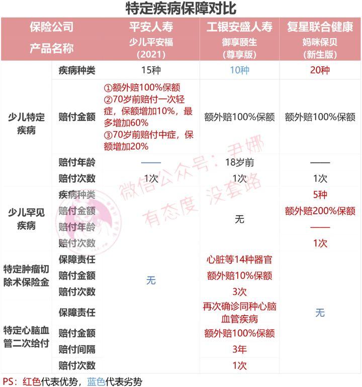 全面解析少儿福保险，为孩子的未来提供全方位保障