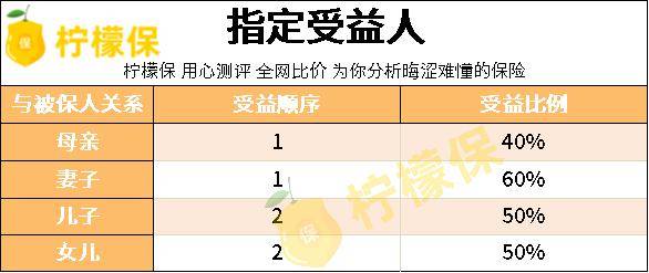 如何查看保险平分情况