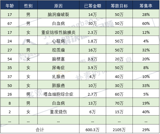 如何查看保险平分情况