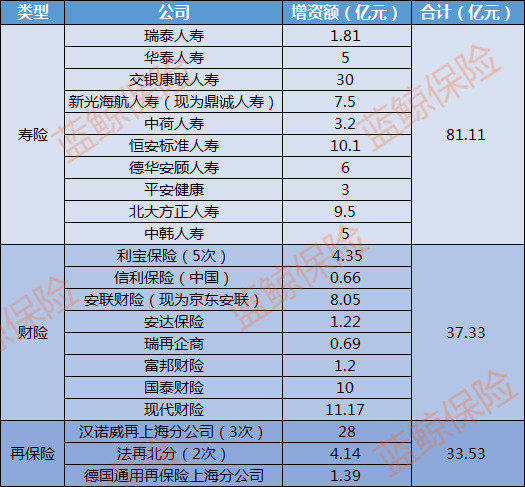 如何查看保险平分情况