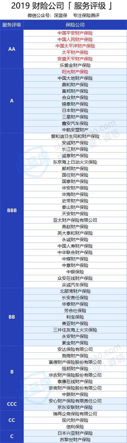 车险保险怎么报，一份详尽的指南