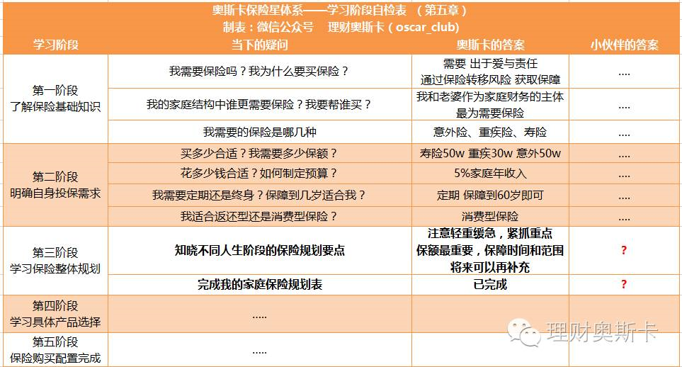 活动保险购买指南