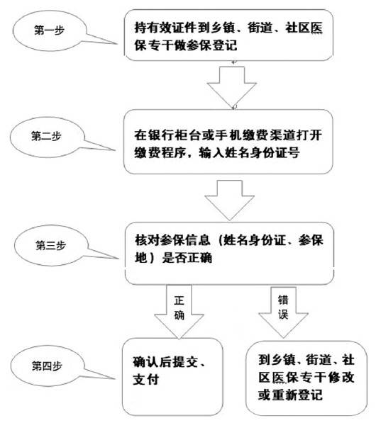 全面了解天津城乡医保登记流程，为您的就医保障保驾护航